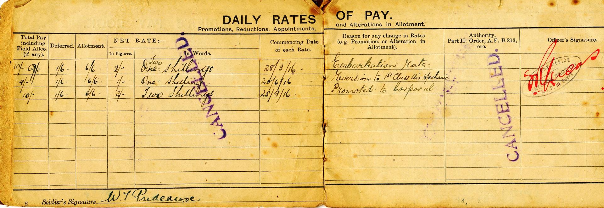 Australian Imperial Force soldier’s pay book, Cpl Prideaux